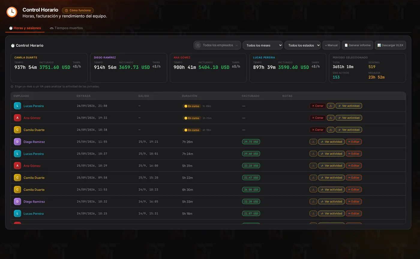 Control horario con horas, facturado y tarifa por empleado