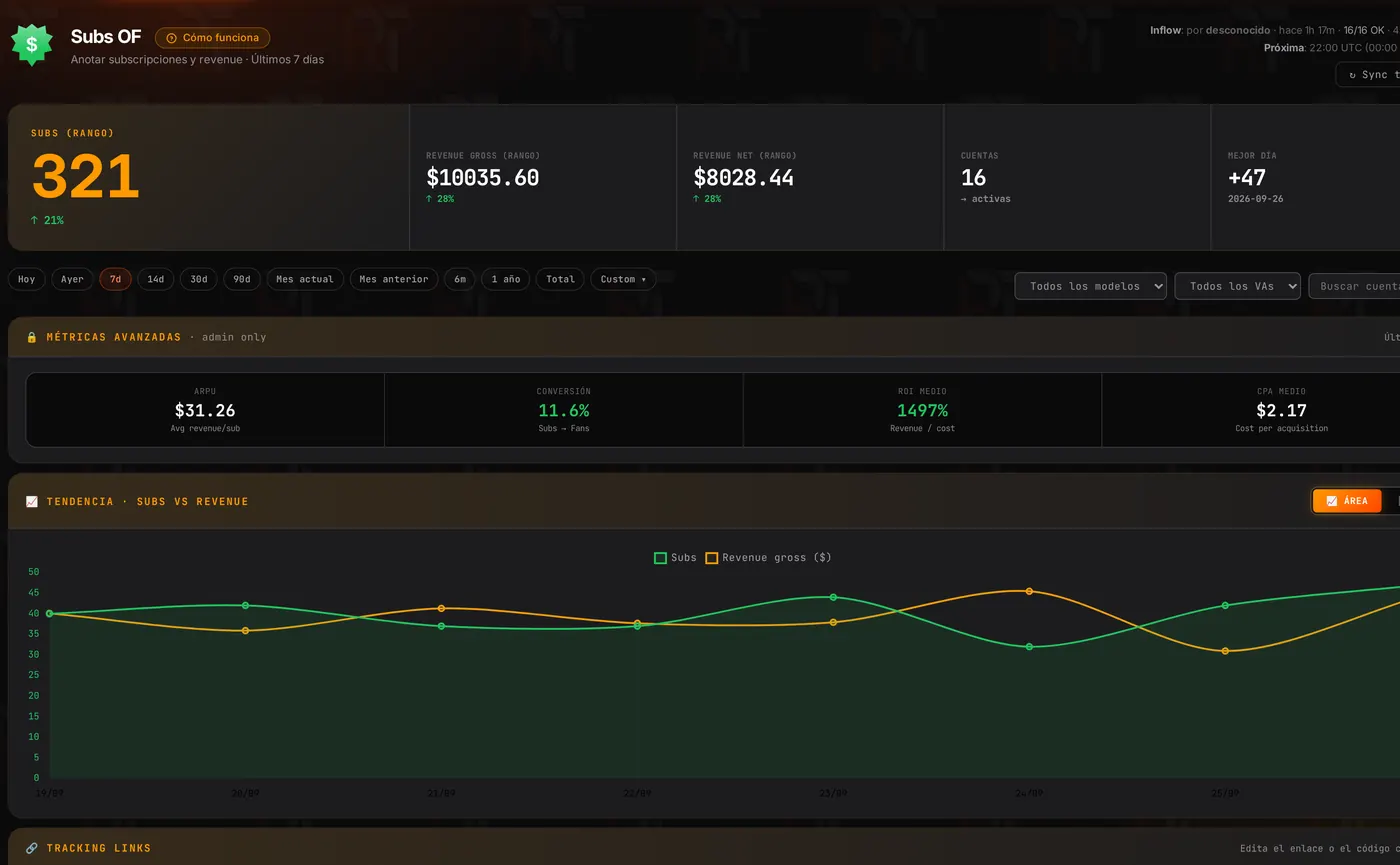 Subs OF: suscripciones, revenue, ARPU, conversión y ROI por tracking link