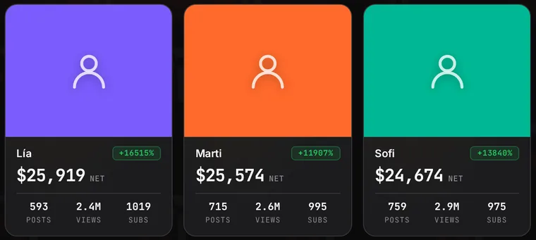 Tarjetas de modelos en ReddyTracker con ingresos netos, posts, vistas y subs